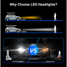 Load image into Gallery viewer, M3 LED Headlight Kits 15,000L Per set