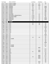 Load image into Gallery viewer, LED Headlight Kit Look-up Chart