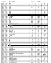 Load image into Gallery viewer, LED Headlight Kit Look-up Chart