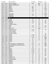 Load image into Gallery viewer, LED Headlight Kit Look-up Chart