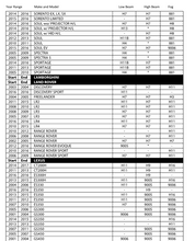 Load image into Gallery viewer, LED Headlight Kit Look-up Chart