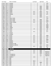 Load image into Gallery viewer, LED Headlight Kit Look-up Chart