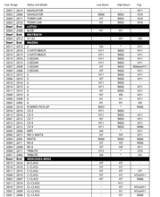 Load image into Gallery viewer, LED Headlight Kit Look-up Chart