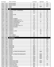 Load image into Gallery viewer, LED Headlight Kit Look-up Chart