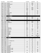 Load image into Gallery viewer, LED Headlight Kit Look-up Chart