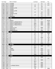 Load image into Gallery viewer, LED Headlight Kit Look-up Chart