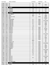 Load image into Gallery viewer, LED Headlight Kit Look-up Chart