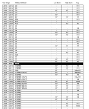 Load image into Gallery viewer, LED Headlight Kit Look-up Chart