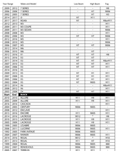 Load image into Gallery viewer, LED Headlight Kit Look-up Chart
