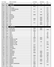 Load image into Gallery viewer, LED Headlight Kit Look-up Chart