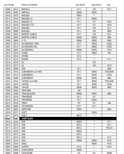 Load image into Gallery viewer, LED Headlight Kit Look-up Chart