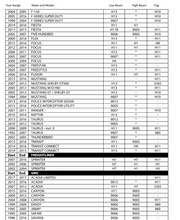 Load image into Gallery viewer, LED Headlight Kit Look-up Chart