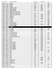 Load image into Gallery viewer, LED Headlight Kit Look-up Chart